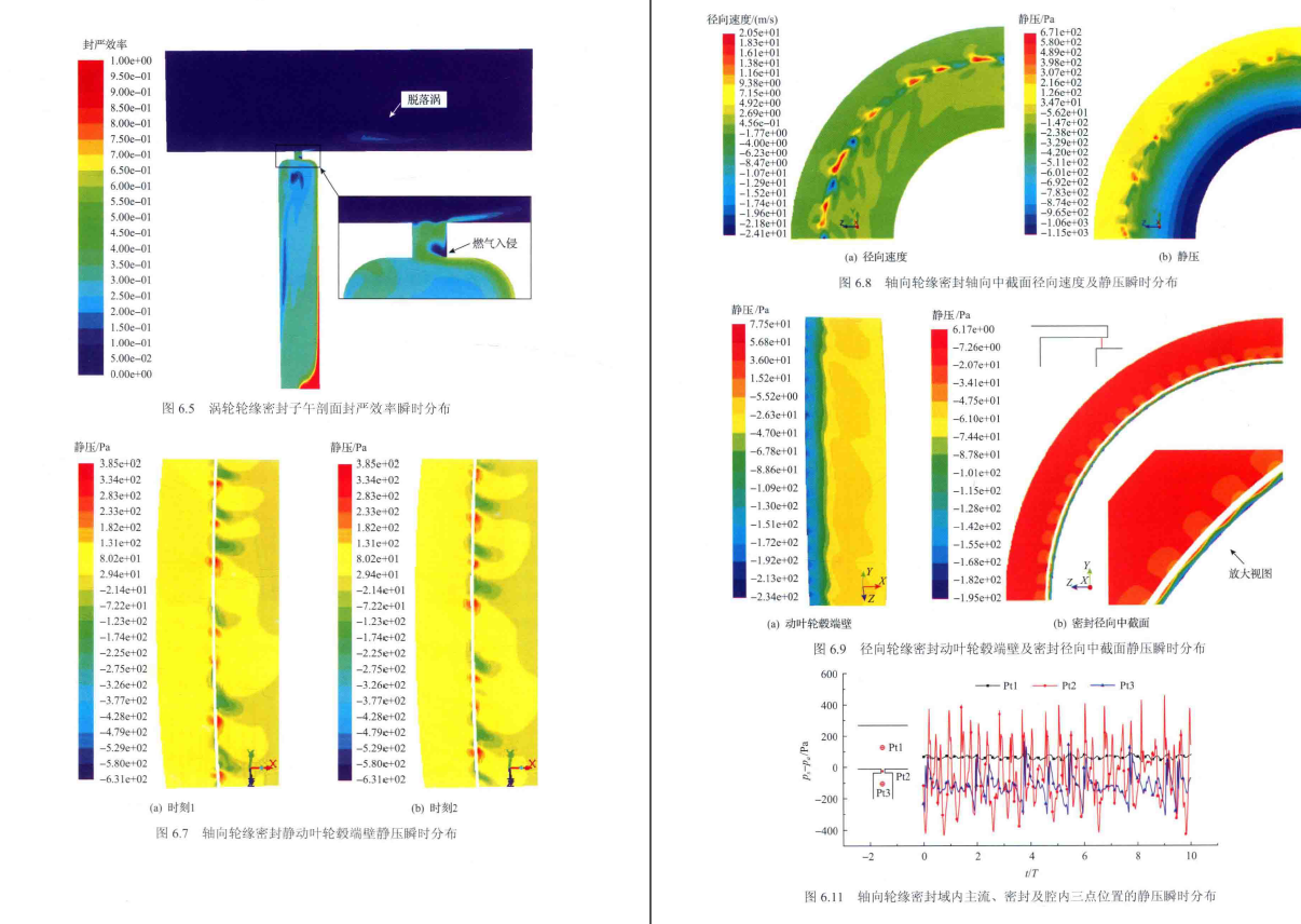 《船用燃气轮机动力涡轮气动设计及流动机理》PDF